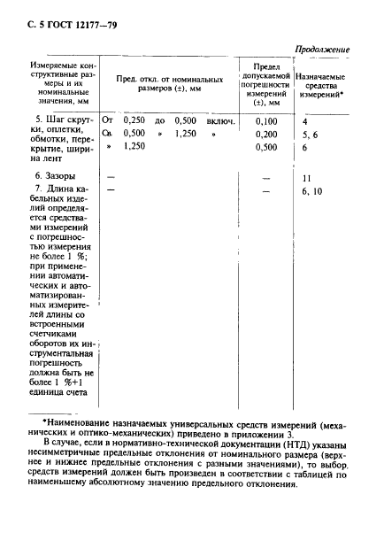 ГОСТ 12177-79