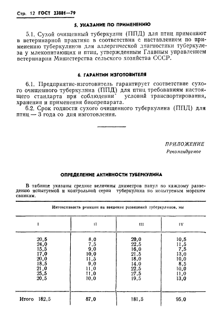 ГОСТ 23881-79