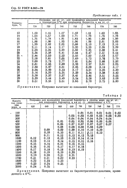 ГОСТ 8.367-79