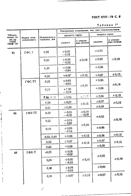 ГОСТ 8727-78