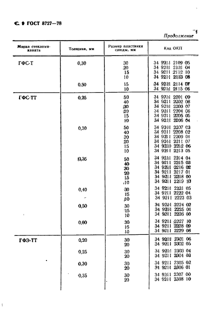 ГОСТ 8727-78