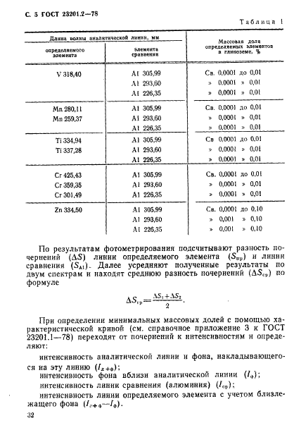 ГОСТ 23201.2-78