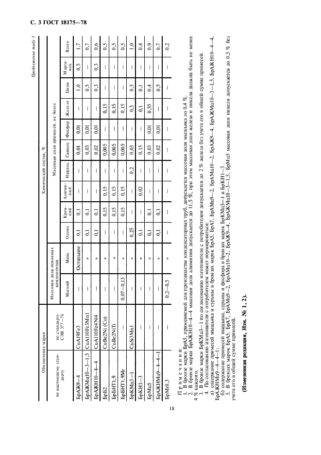ГОСТ 18175-78