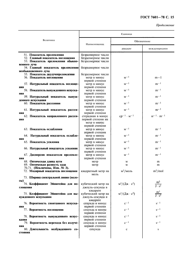 ГОСТ 7601-78