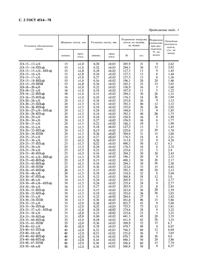 ГОСТ 4514-78