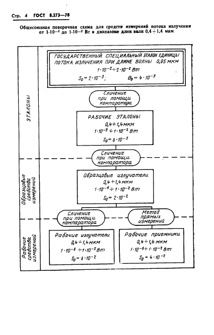 ГОСТ 8.273-78