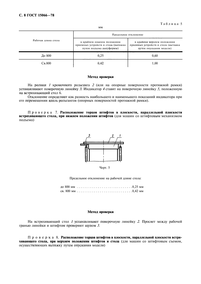 ГОСТ 15066-78