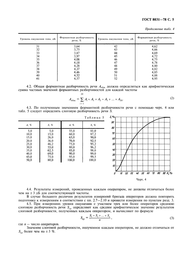 ГОСТ 8031-78