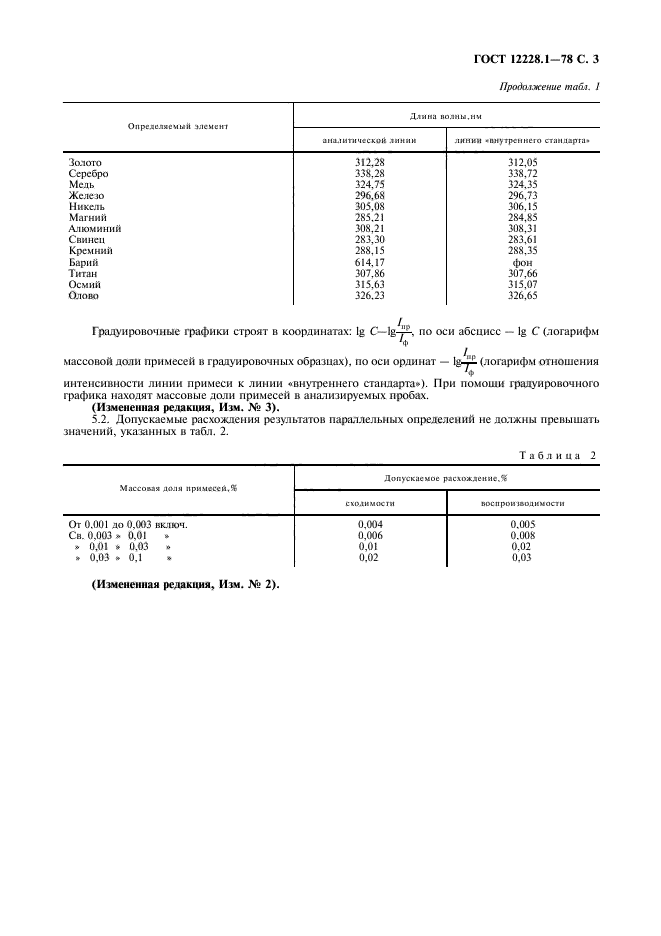 ГОСТ 12228.1-78