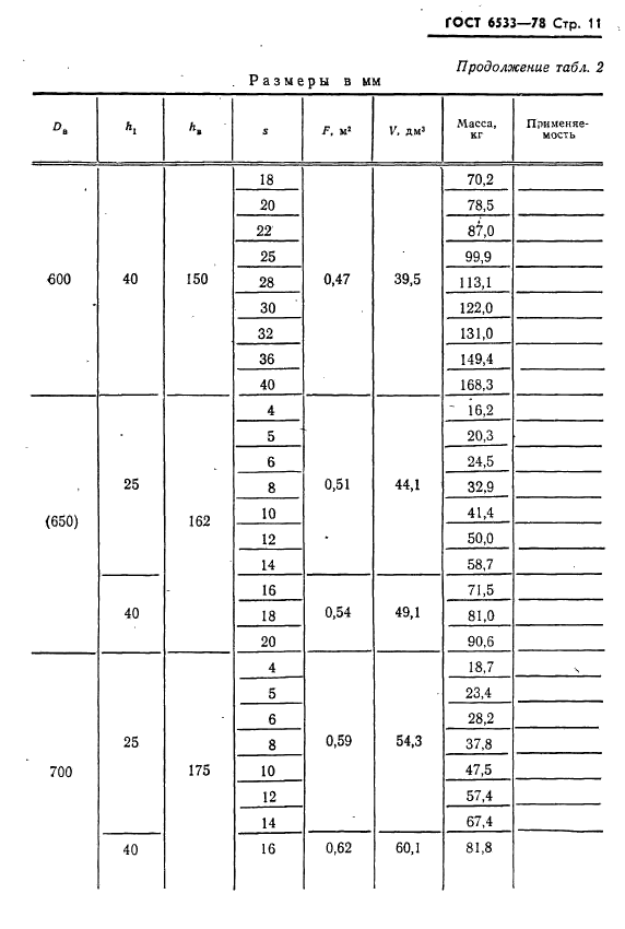 ГОСТ 6533-78