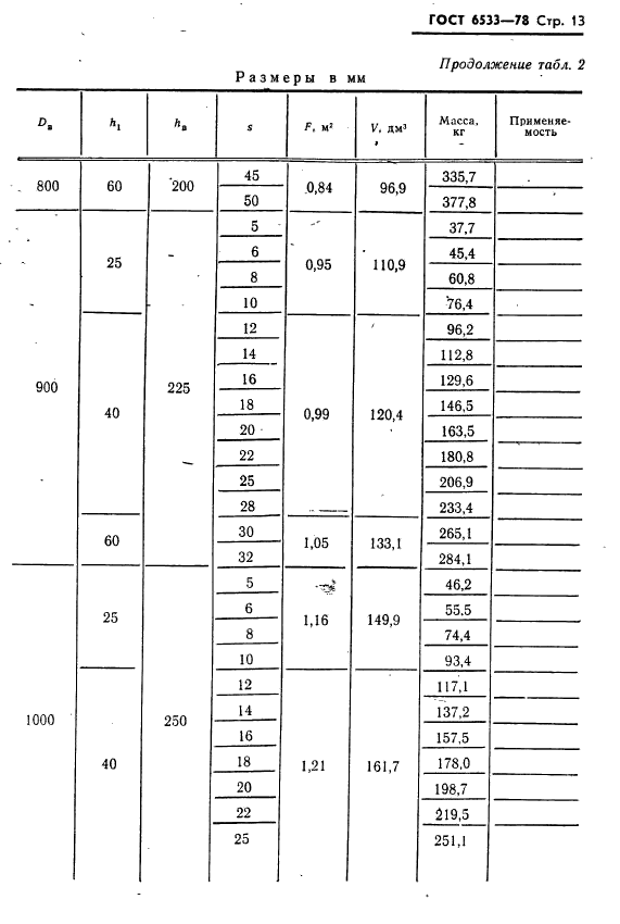 ГОСТ 6533-78