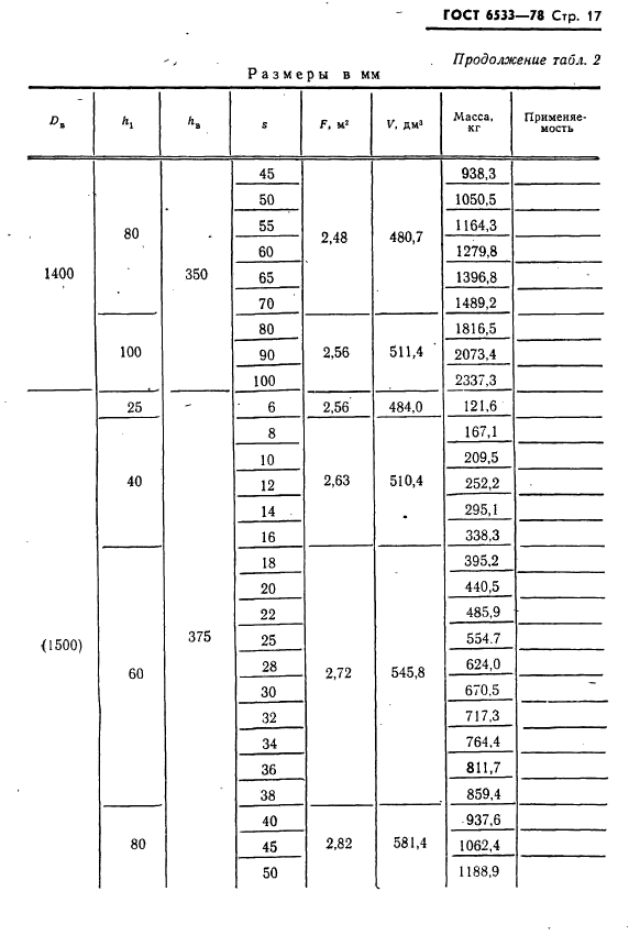 ГОСТ 6533-78