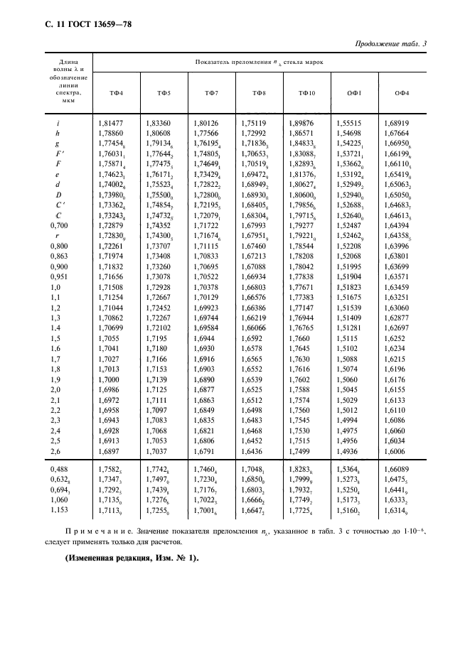 ГОСТ 13659-78