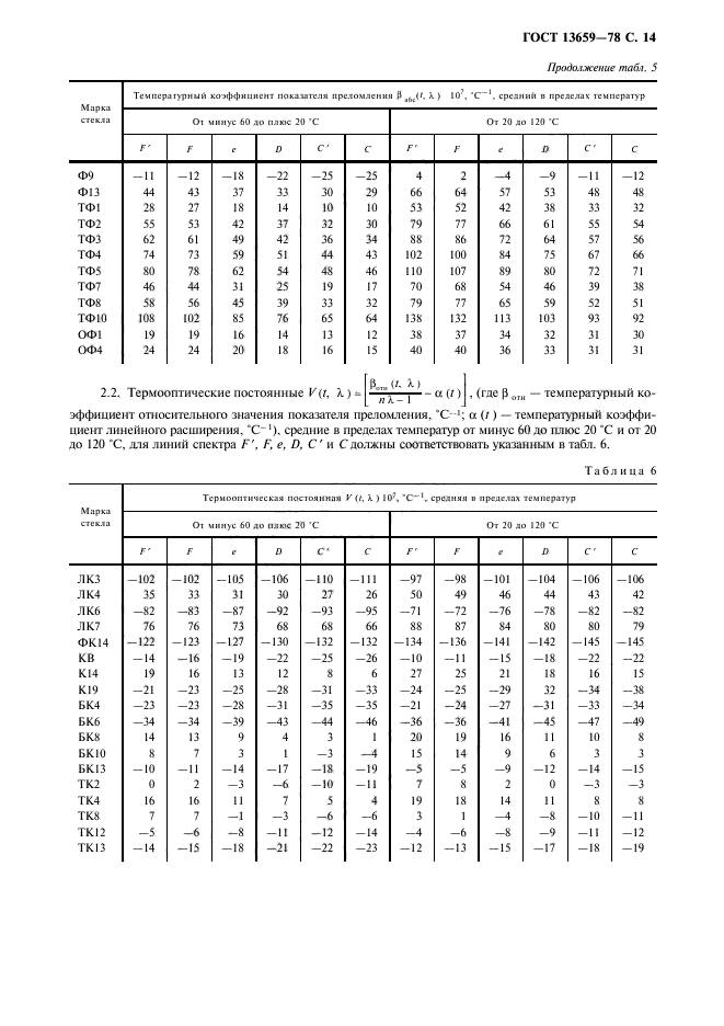 ГОСТ 13659-78