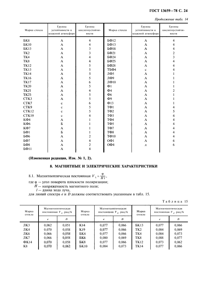 ГОСТ 13659-78