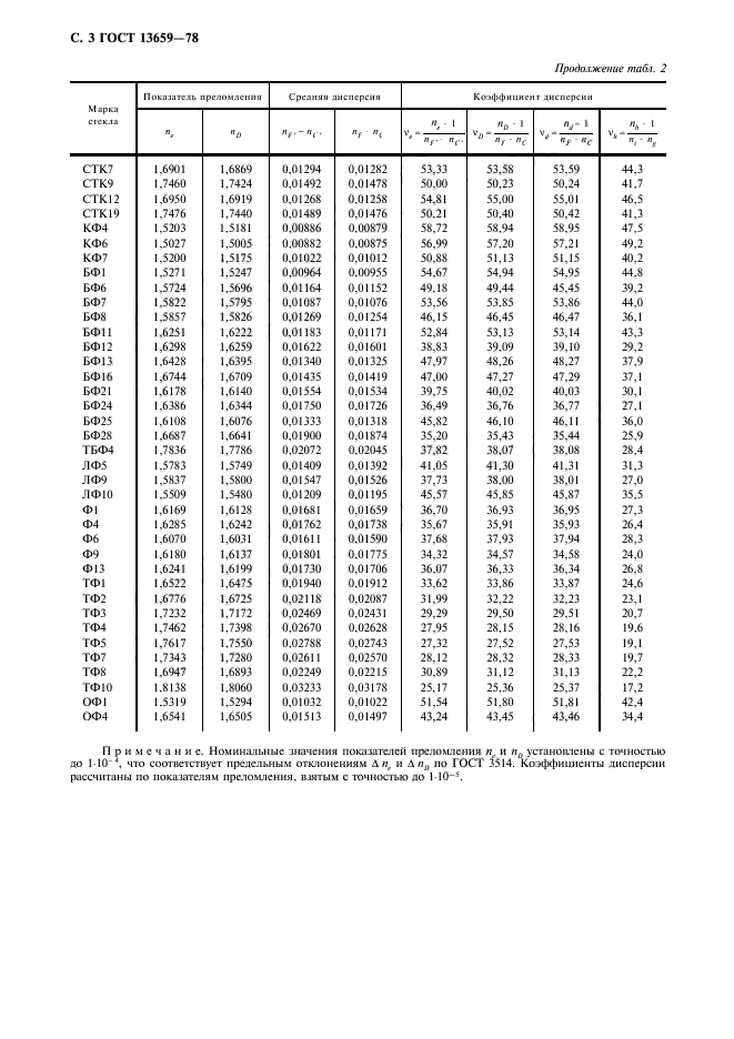 ГОСТ 13659-78