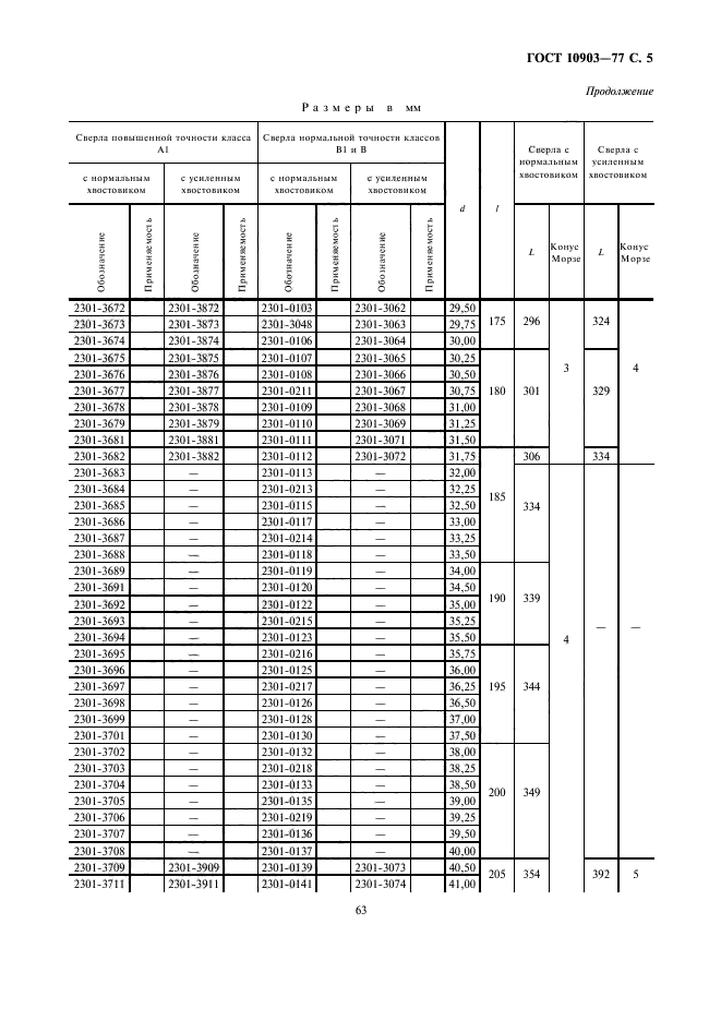 ГОСТ 10903-77