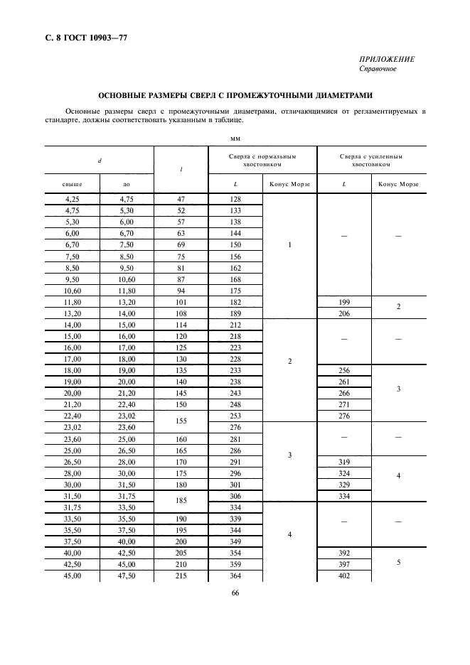 ГОСТ 10903-77