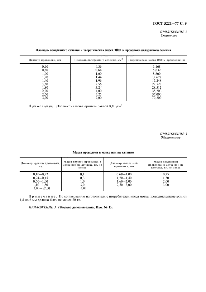 ГОСТ 5221-77