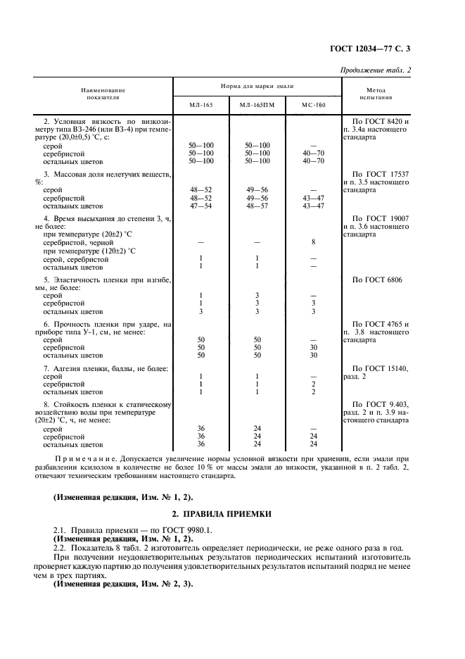 ГОСТ 12034-77