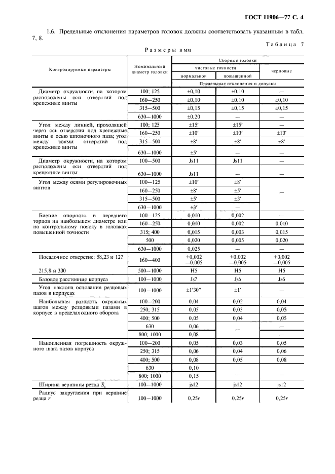 ГОСТ 11906-77