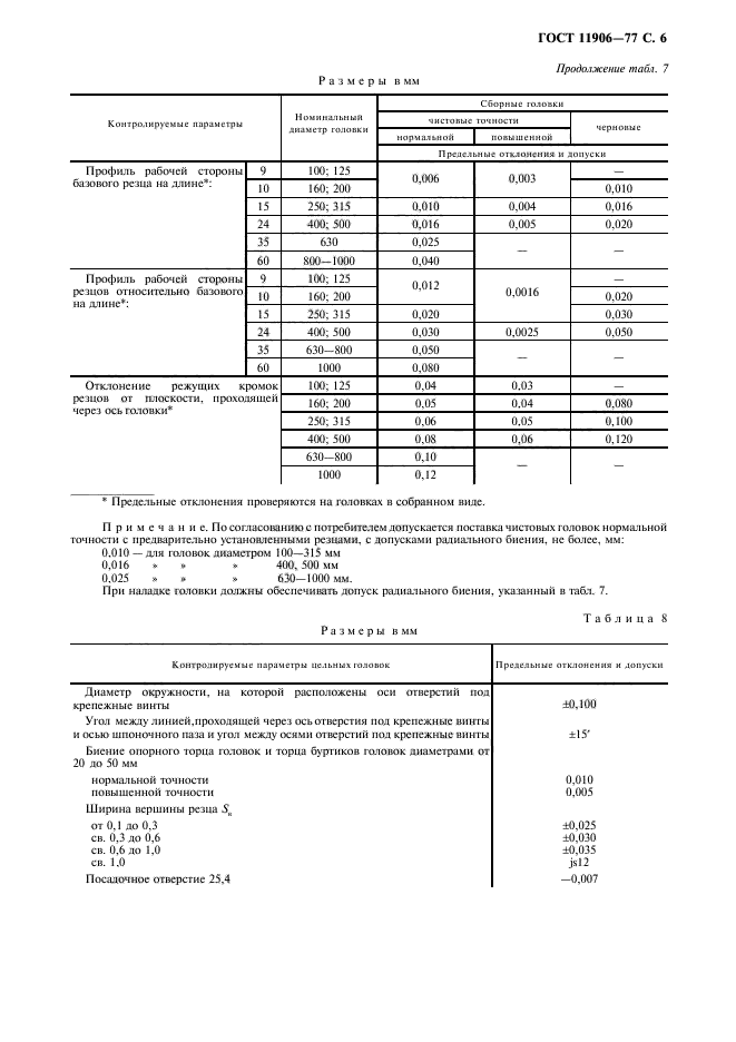 ГОСТ 11906-77