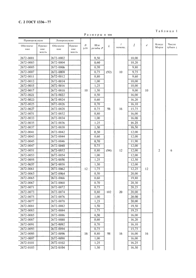 ГОСТ 1336-77