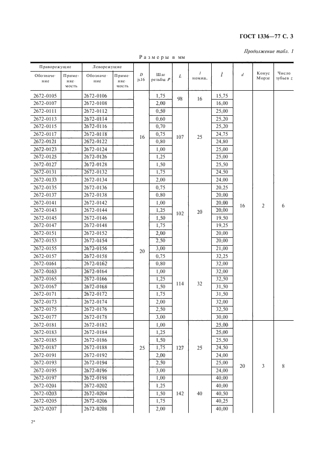 ГОСТ 1336-77