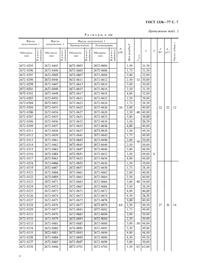 ГОСТ 1336-77