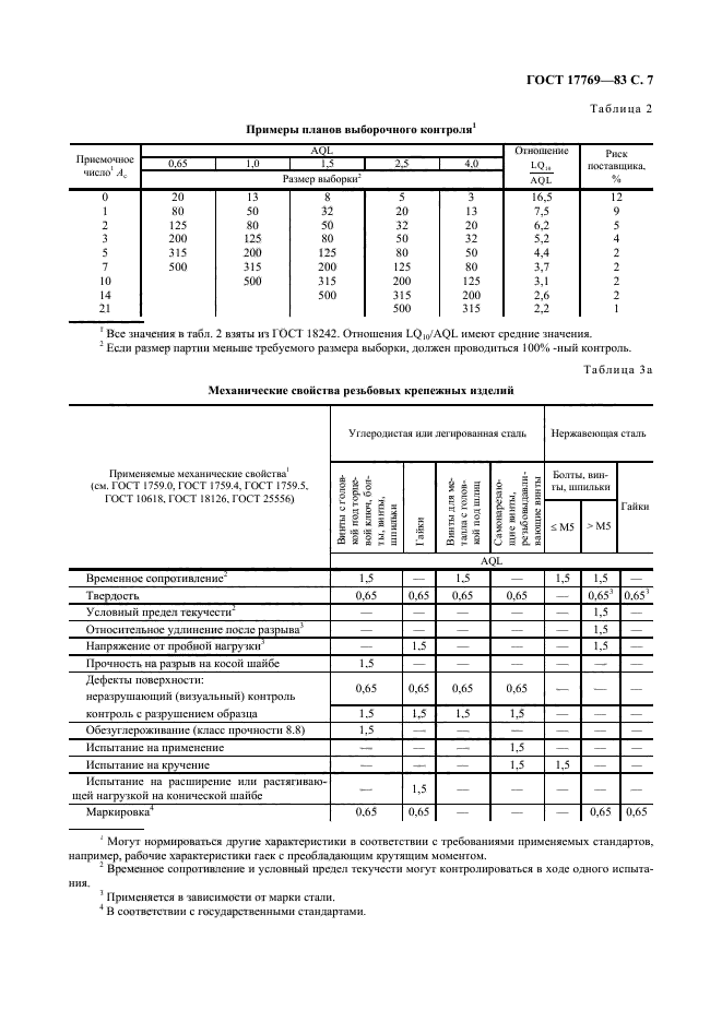 ГОСТ 17769-83