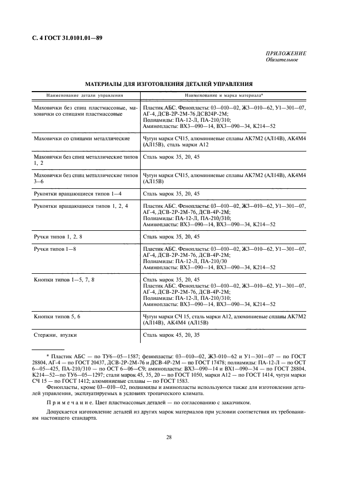 ГОСТ 31.0101.01-89