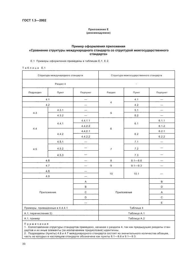 ГОСТ 1.3-2002