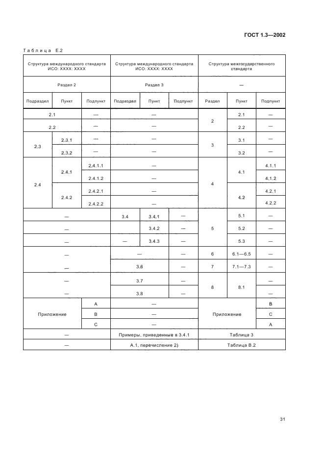 ГОСТ 1.3-2002