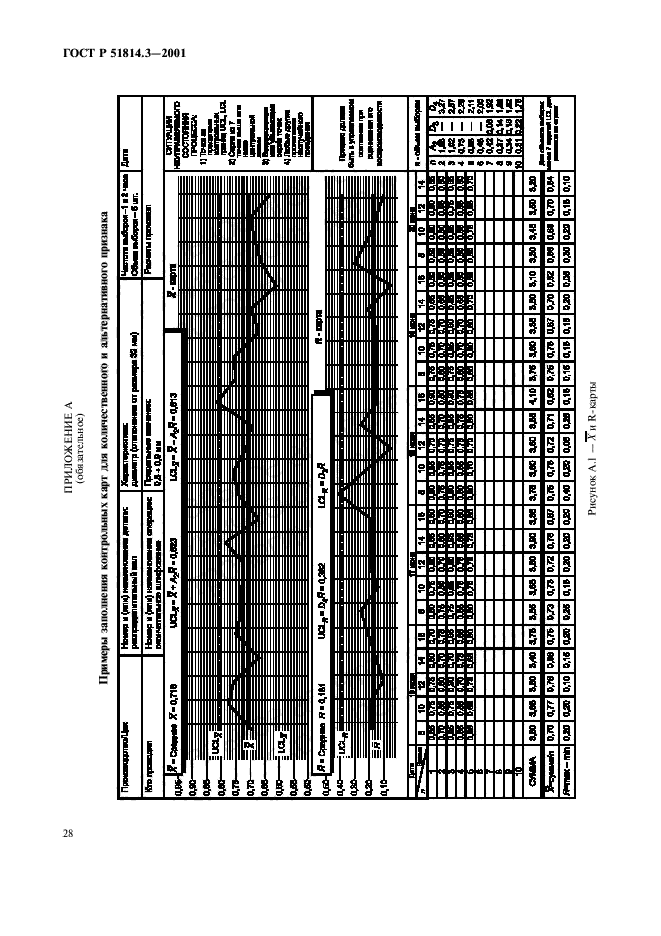 ГОСТ Р 51814.3-2001