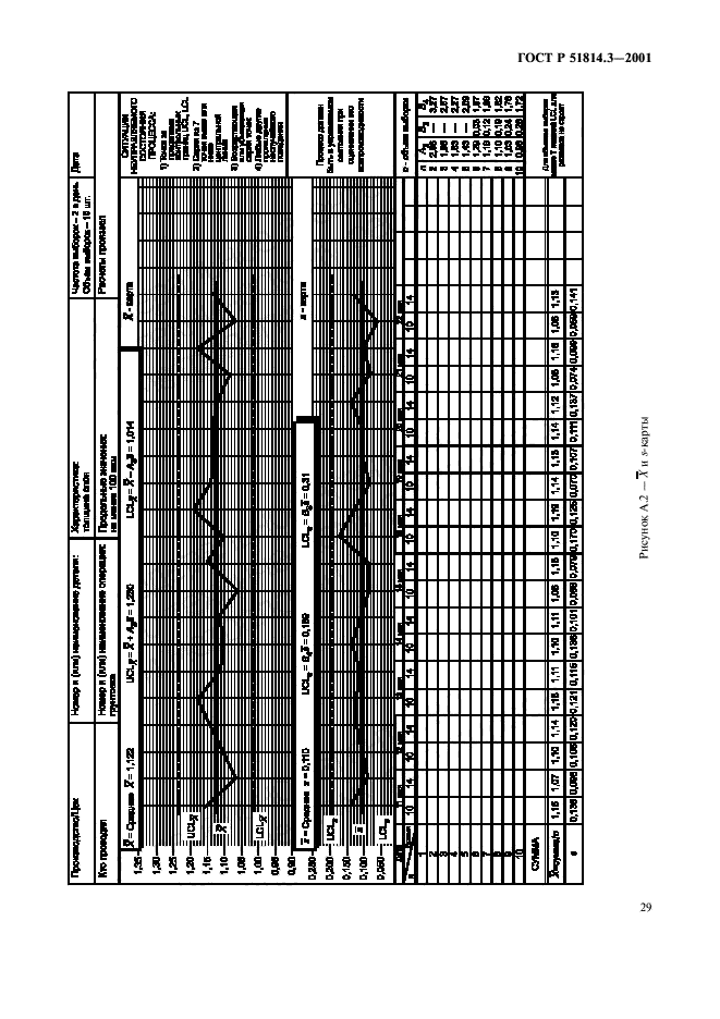 ГОСТ Р 51814.3-2001