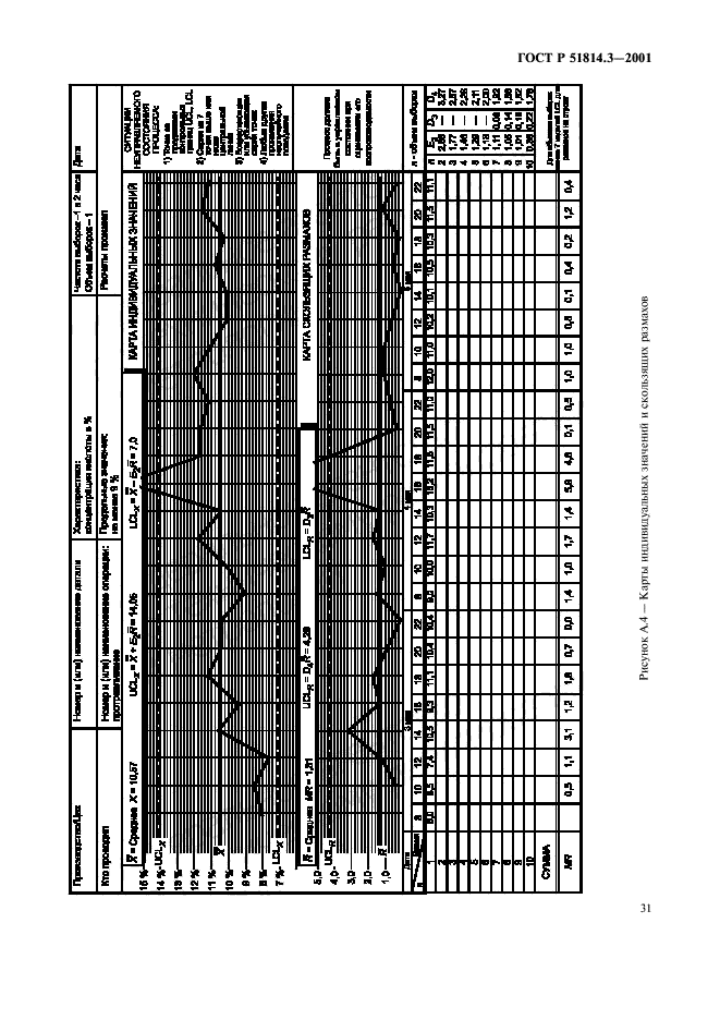 ГОСТ Р 51814.3-2001