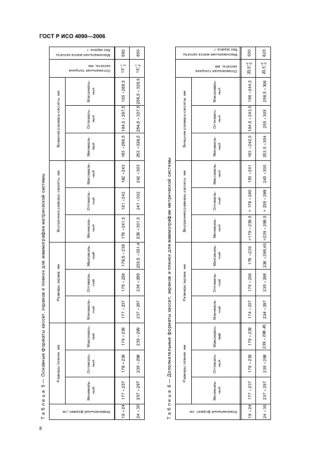 ГОСТ Р ИСО 4090-2006