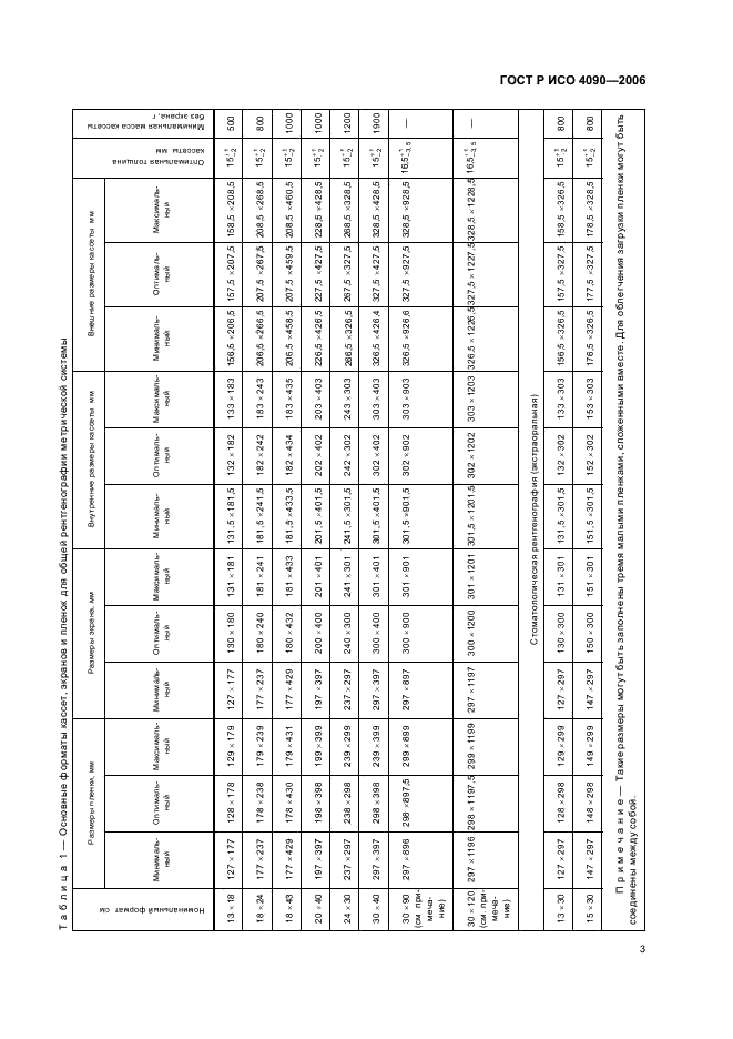 ГОСТ Р ИСО 4090-2006