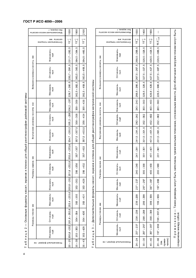 ГОСТ Р ИСО 4090-2006