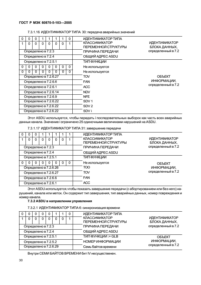 ГОСТ Р МЭК 60870-5-103-2005