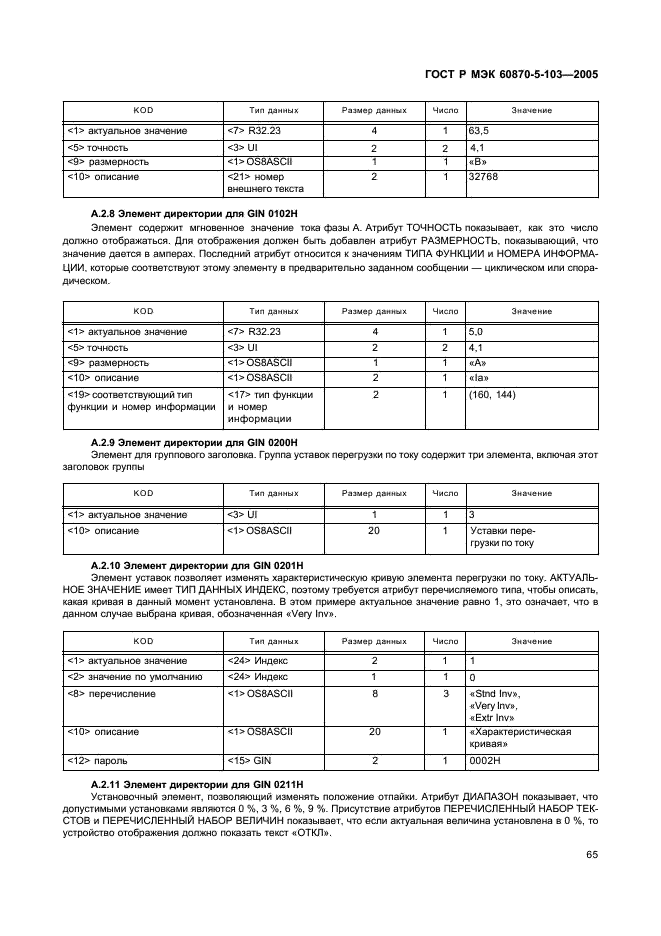 ГОСТ Р МЭК 60870-5-103-2005