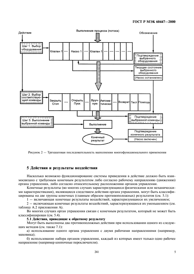 ГОСТ Р МЭК 60447-2000