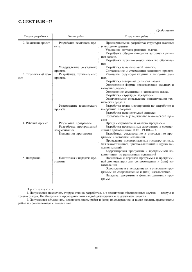 ГОСТ 19.102-77