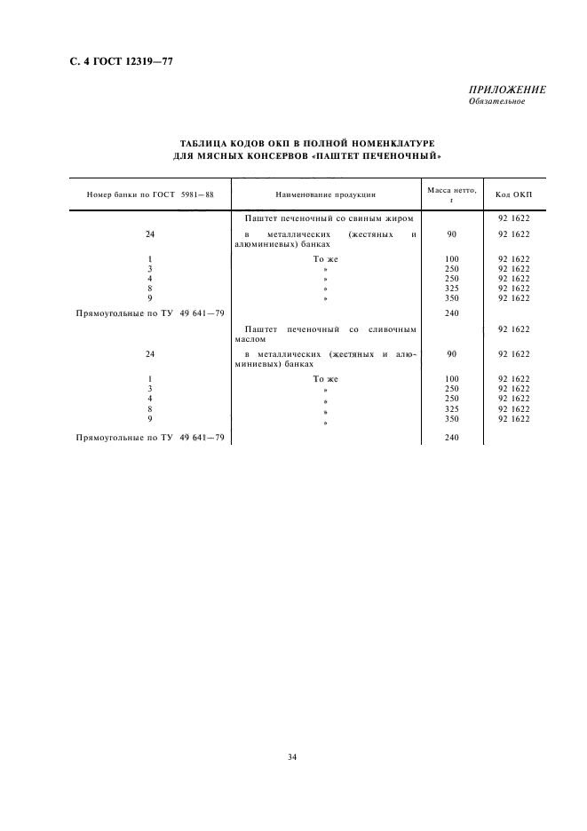 ГОСТ 12319-77