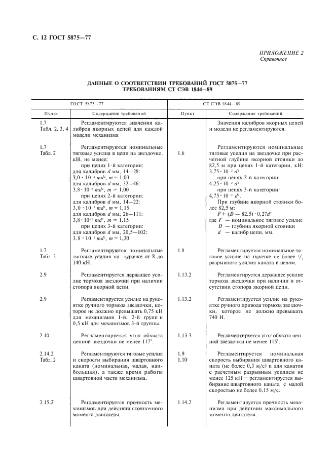 ГОСТ 5875-77