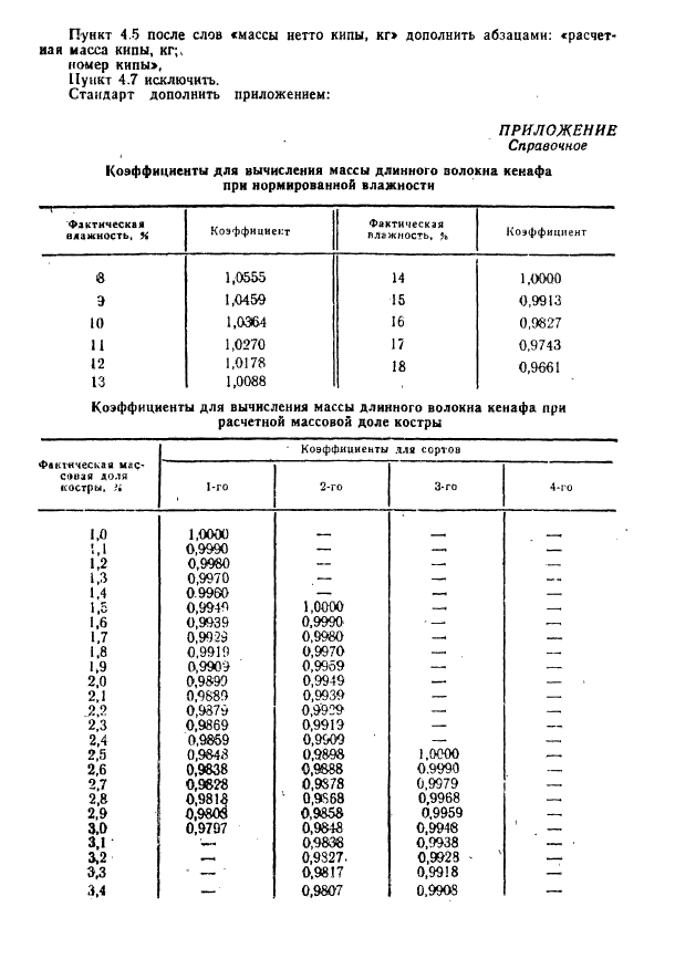 ГОСТ 11191-77