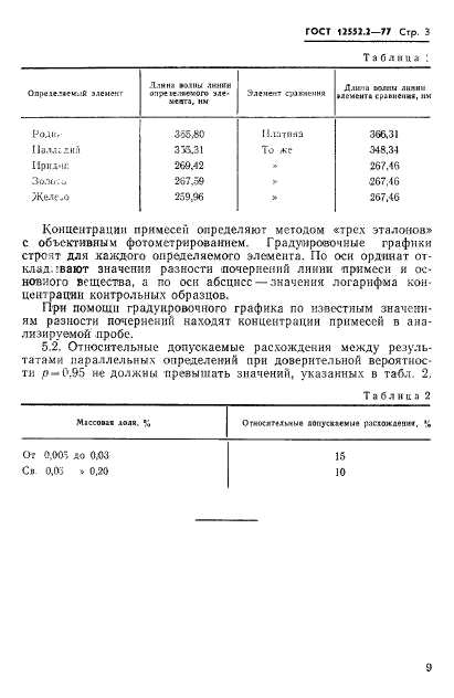 ГОСТ 12552.2-77