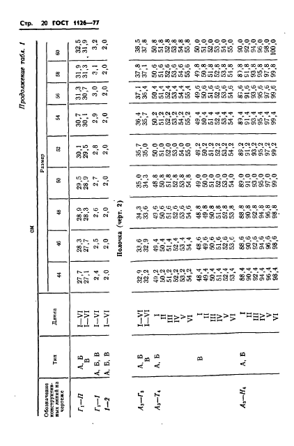 ГОСТ 1126-77