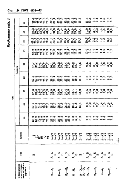 ГОСТ 1126-77