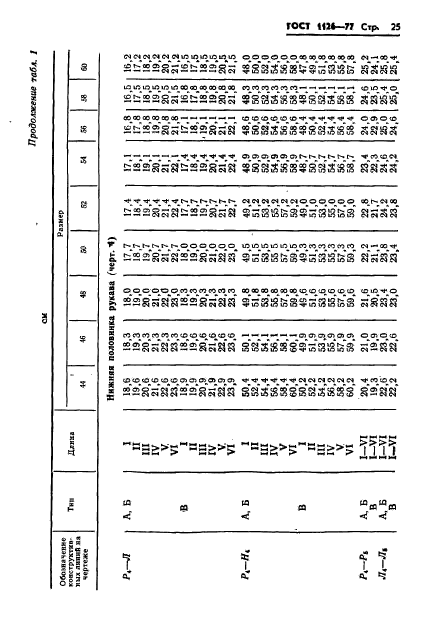 ГОСТ 1126-77